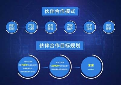數(shù)智賦能 中國智造升級版生態(tài)中的科技咨詢服務新范式